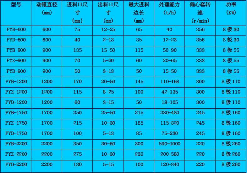 圆锥式破碎机技术参数